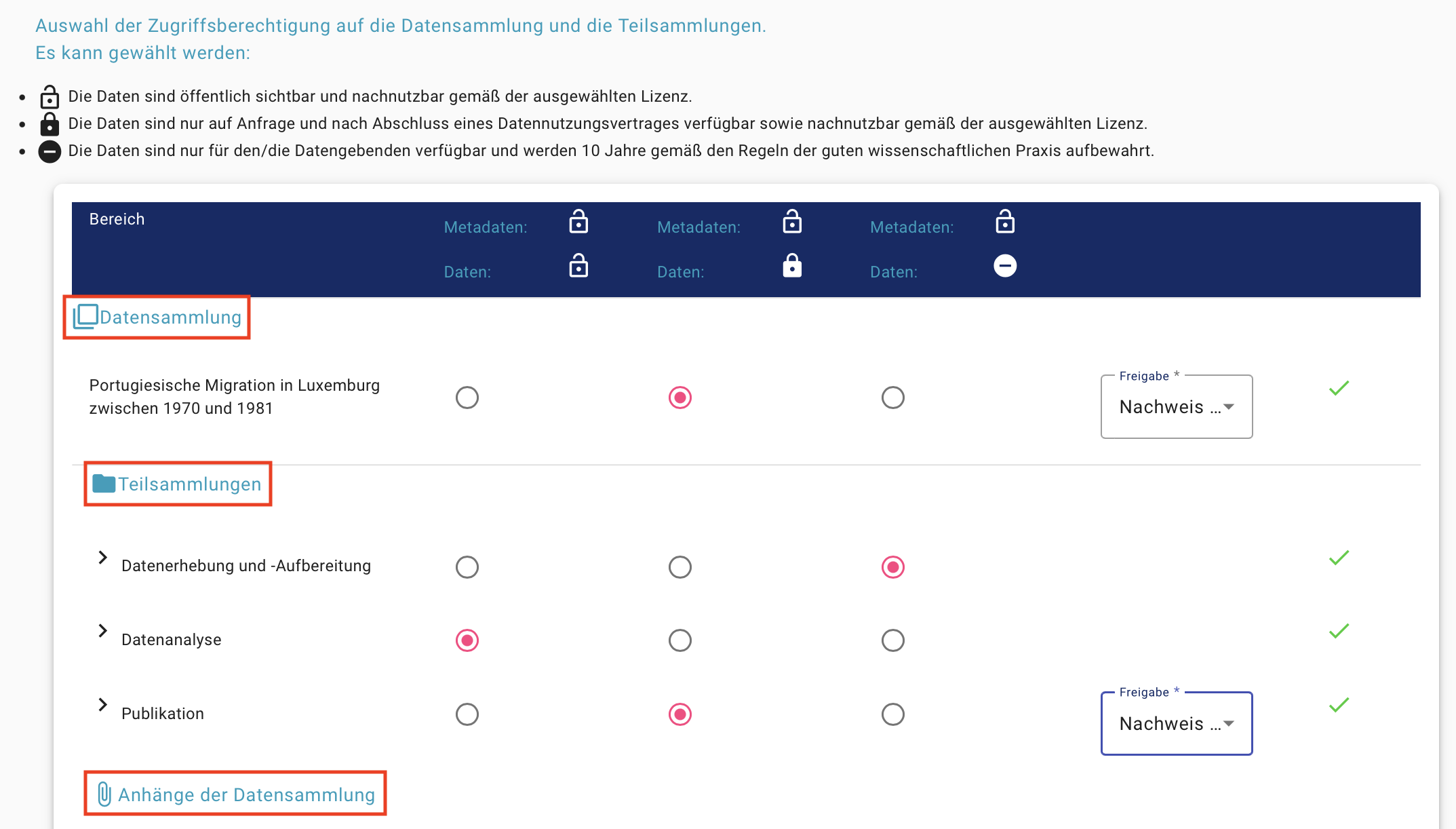 Zugriffsebenen